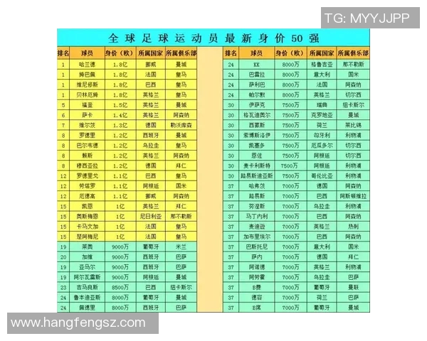 足球明星卡路里消耗排行榜揭秘谁是场上最能量的运动员 足球明星卡路里消耗排行榜揭秘谁是场上最能量的运动员
